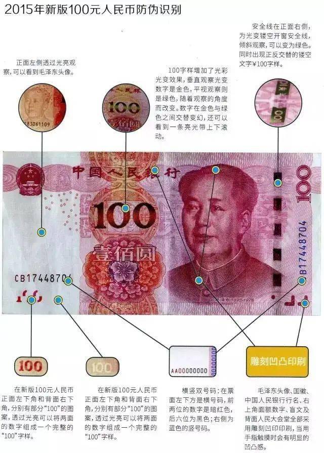 钞票安全线图片