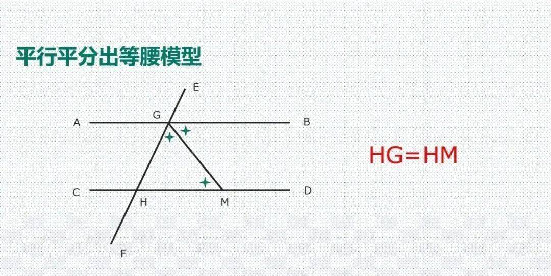 模型|初中数学23种解题模型汇总，初中三年都能用（转发收藏）