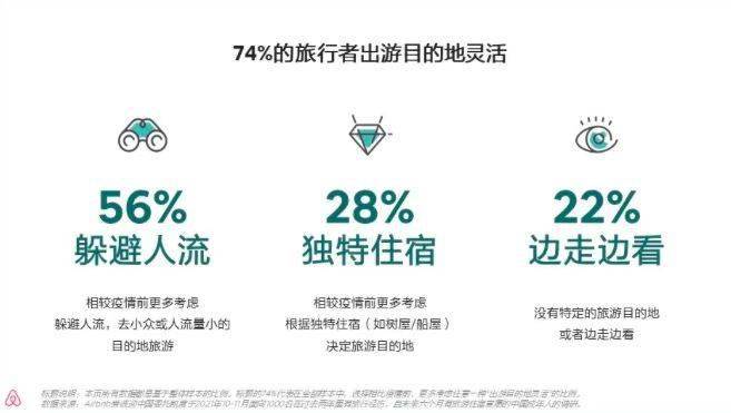 疫情|2022年旅行趋势是什么？体旅融合受关注、冰雪目的地热度高