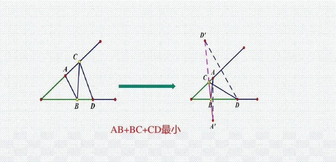 模型|初中数学23种解题模型汇总，初中三年都能用（转发收藏）