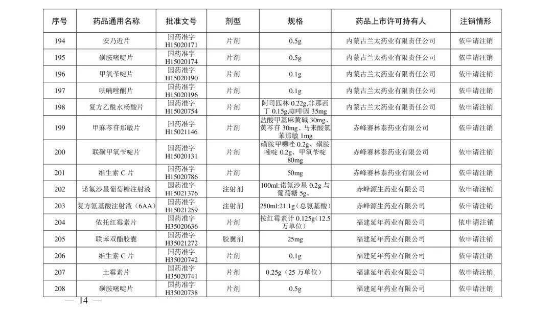 山西人|@山西人，紧急提醒！别再用了，这210个药品被注销