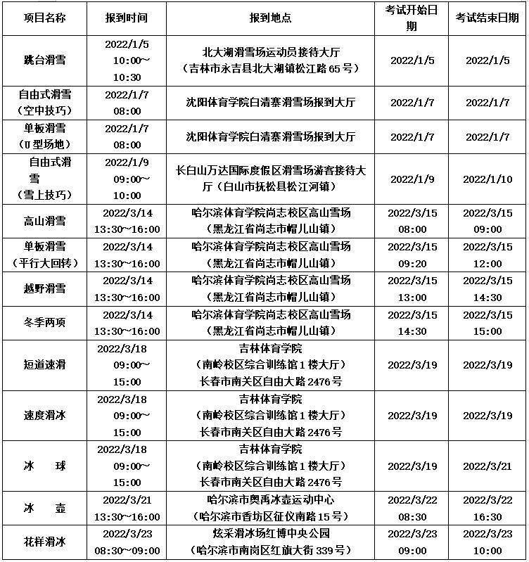 民族|2022年普通高等学校运动训练、武术与民族传统体育专业招生及高校高水平运动队招生冬季项目考试安排发布