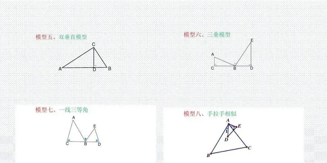 模型|初中数学23种解题模型汇总，初中三年都能用（转发收藏）