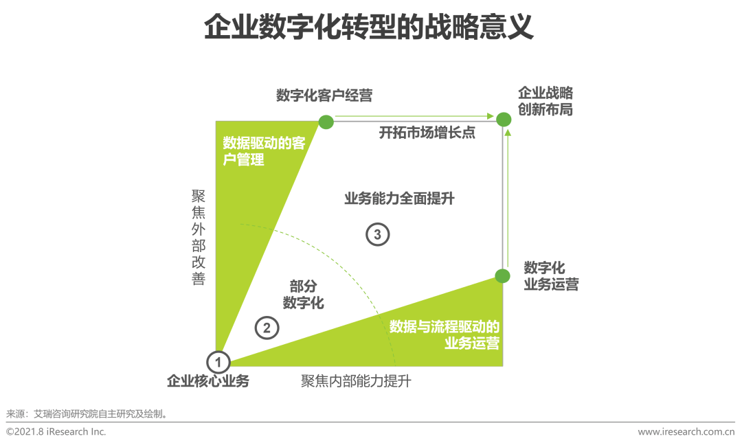 製造業企業數字化轉型難點剖析及解決方案