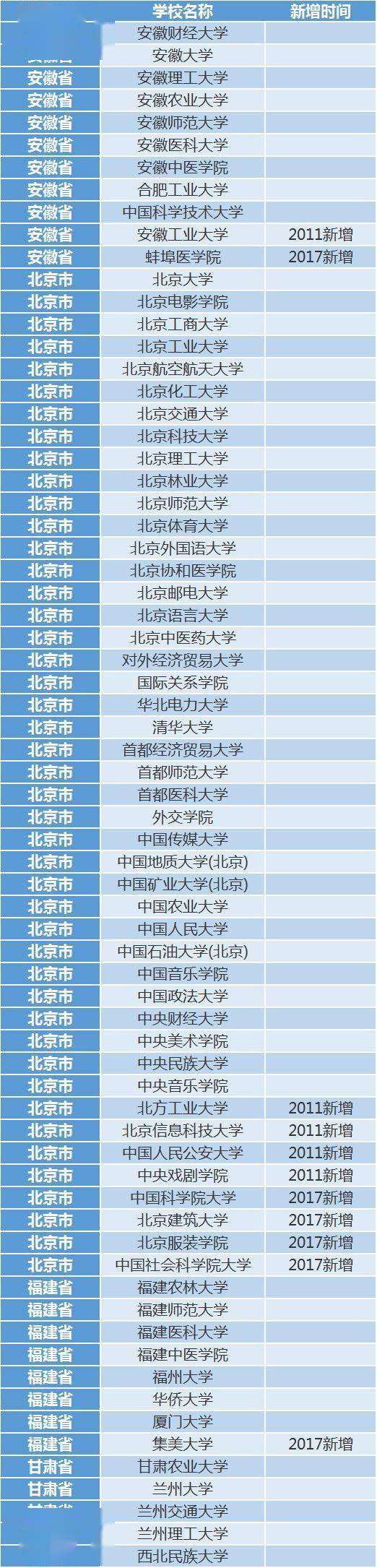 本科|考上这210所大学, 你连考研都省了! 超省心...高中生一定要看！