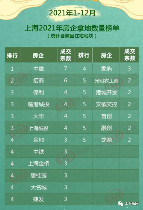 注册地在上海的公司一共有多少家