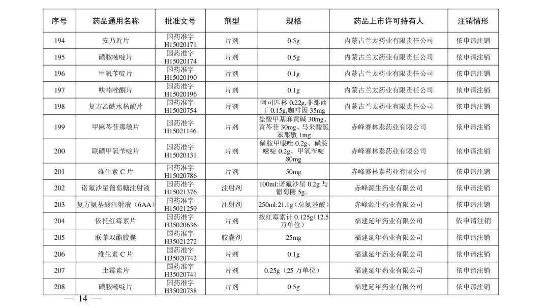 注銷|注意！這些藥品注冊證書被注銷！含維生素、眼藥水……