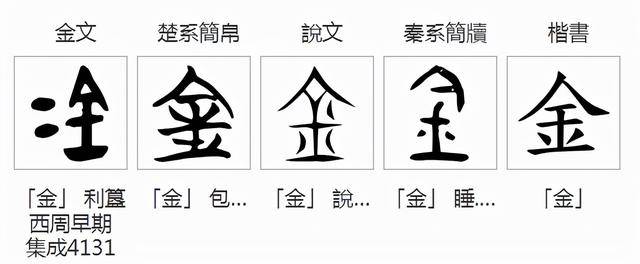 汉字探源:金字的本义及其读音