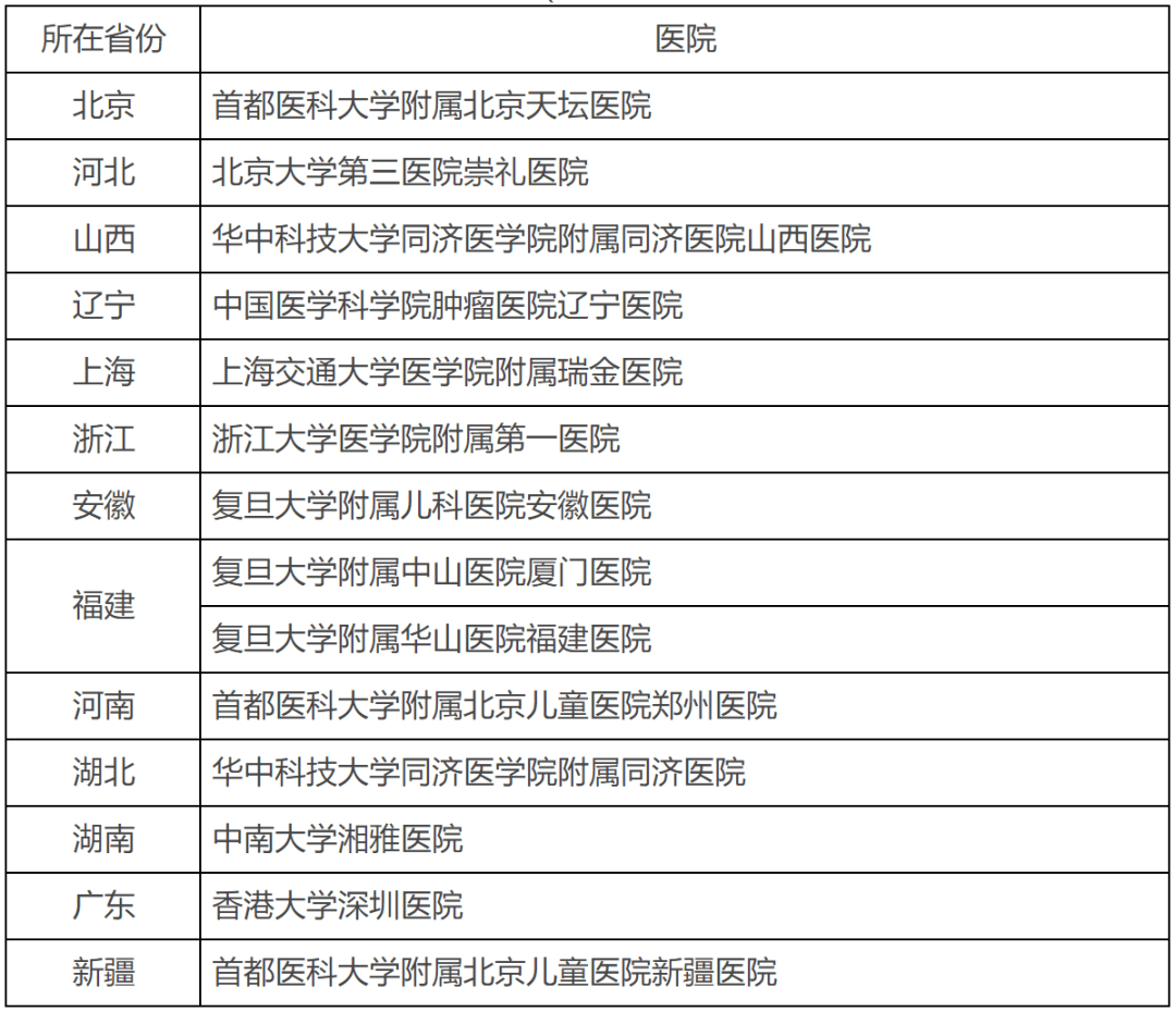 现代医院|14家公立医院进榜单！这次为何偏爱年轻分院？