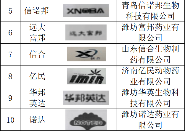 兽药品牌排行榜_公示|山东省第一批“齐鲁中兽药十大品牌”