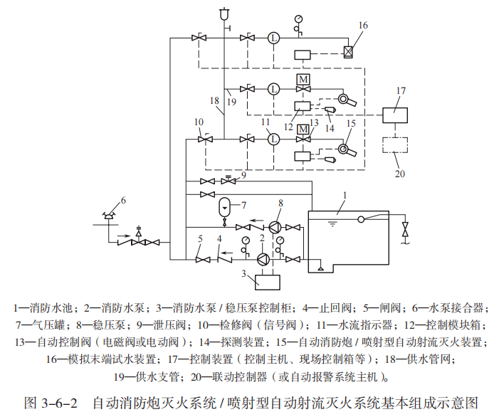 《消防安全技術實務》泡沫滅火系統泡沫滅火系統由消防水泵,泡沫儲罐