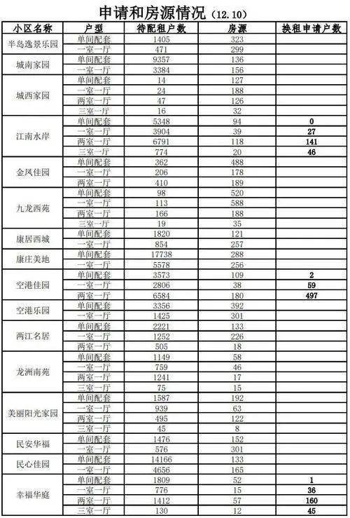 今年重慶最後一次公租房即將搖號剛需還有必要買房