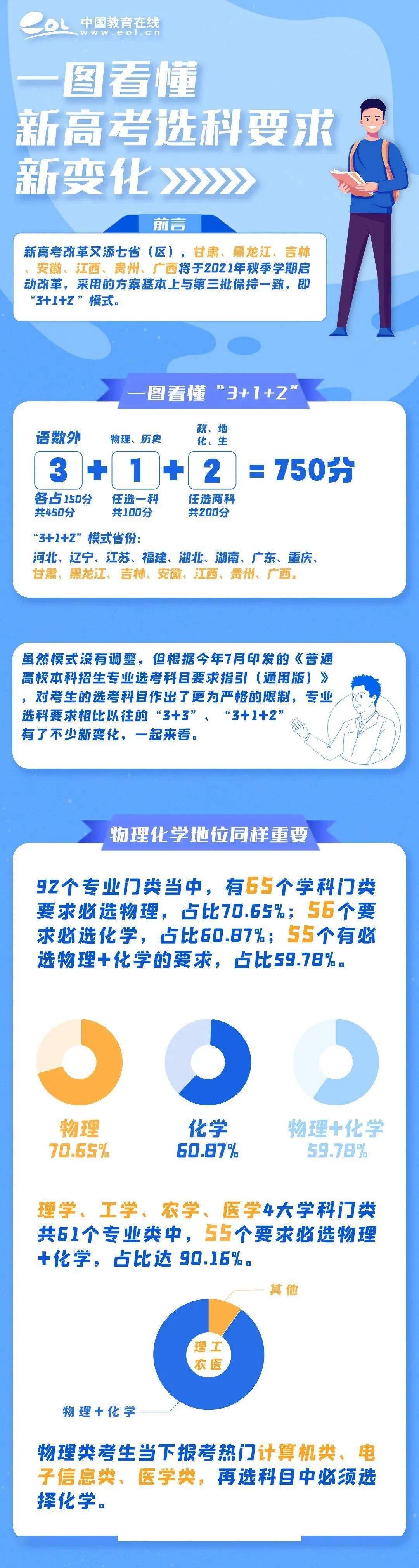 模式|重磅！四川新高考终于来了？具体采取哪种考试模式？