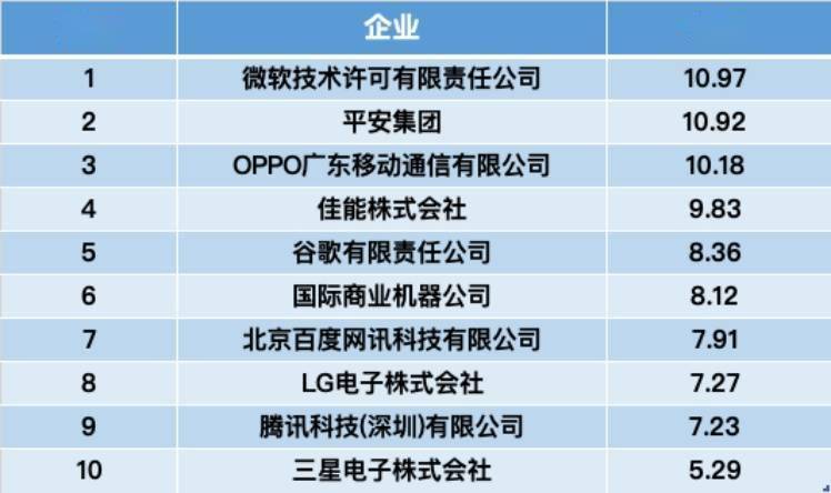 来源国|智慧芽发布《2021年人工智能专利综合指数报告》