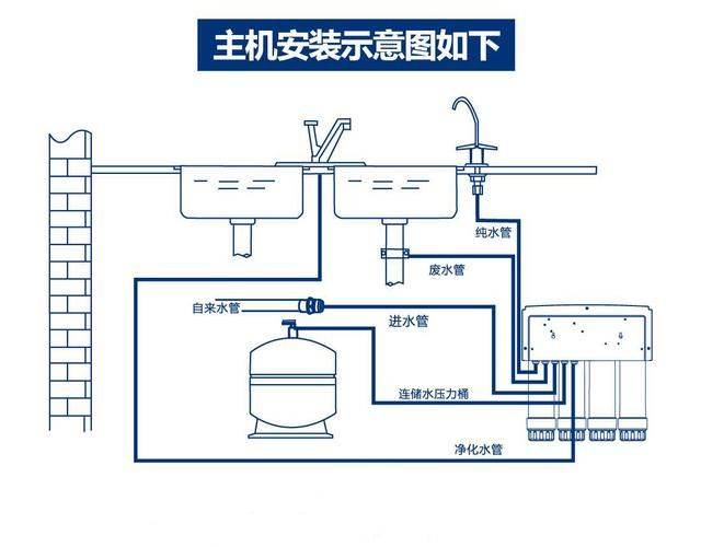 自来水进户安装图图片