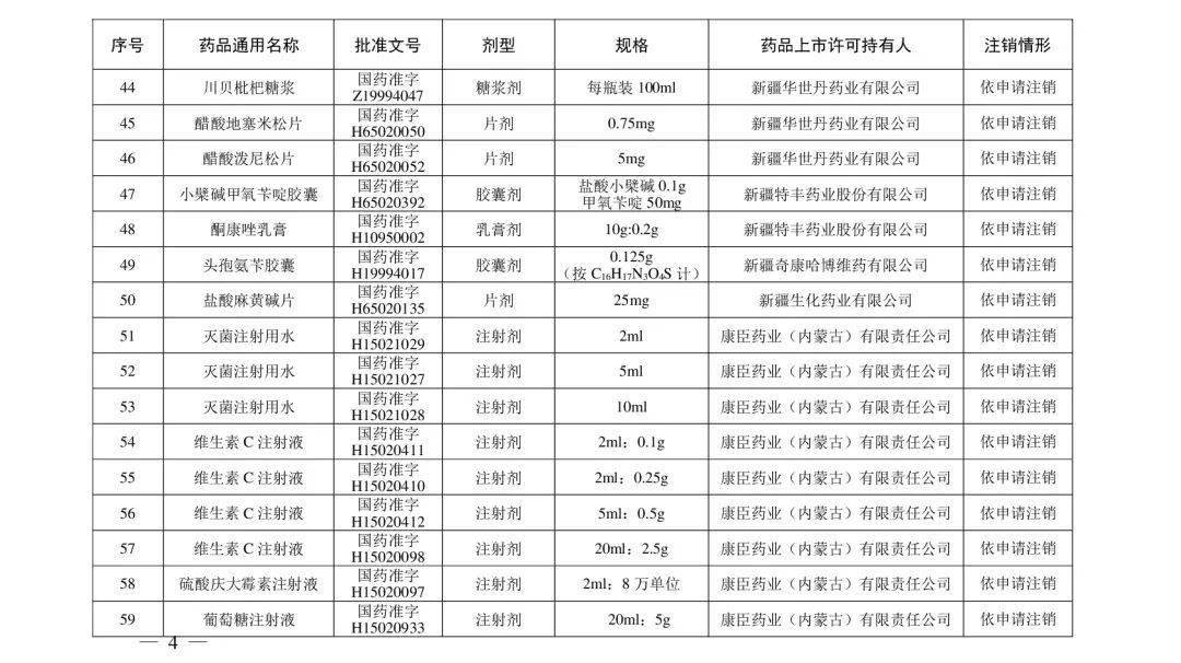 石国|紧急提醒！别再用了！这些药品被注销