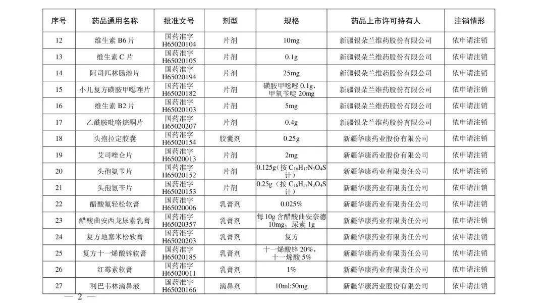 石国|紧急提醒！别再用了！这些药品被注销