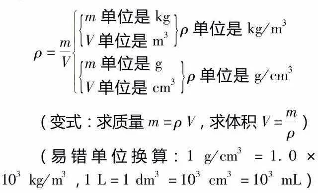 读数|初中物理8大常用仪器的读数方法及必记常量、公式汇总