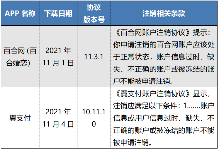 疑似多平台注册怎么消除