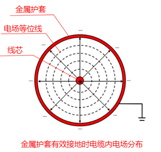 电缆头应力锥的位置图图片