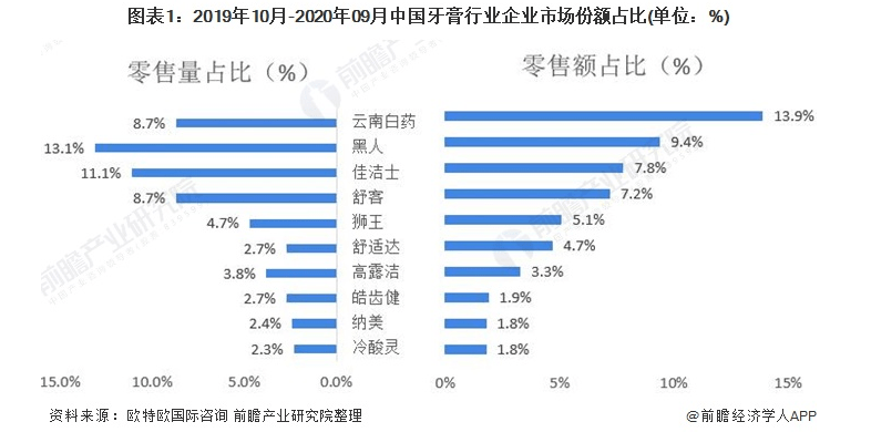 “黑人牙膏”将更改中文名称，此前被质疑种族歧视