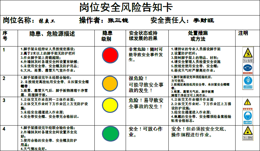 工地實施這一牌和一卡提升質量和安全