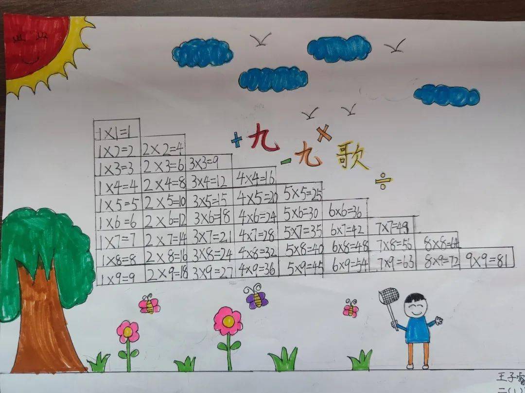 双减进行时∣别样的乘法口诀表