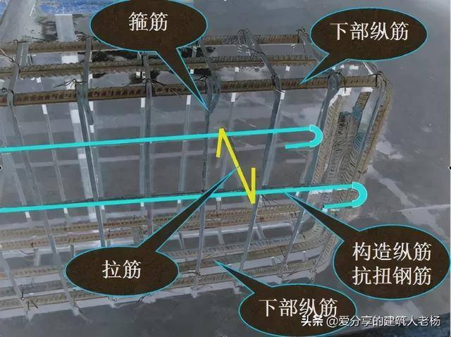 图解梁里面钢筋名称_图片_几张_感觉