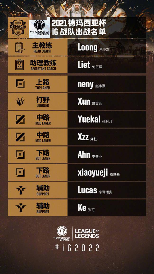 朱小龙|LOL：iG官宣德杯大名单，前RNG中单Yuekai携手XUN、neny出战