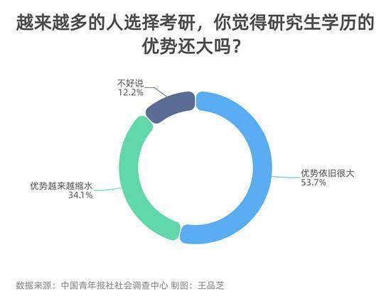 备考|67.8%受访者表示周围很多人在“备战”考研