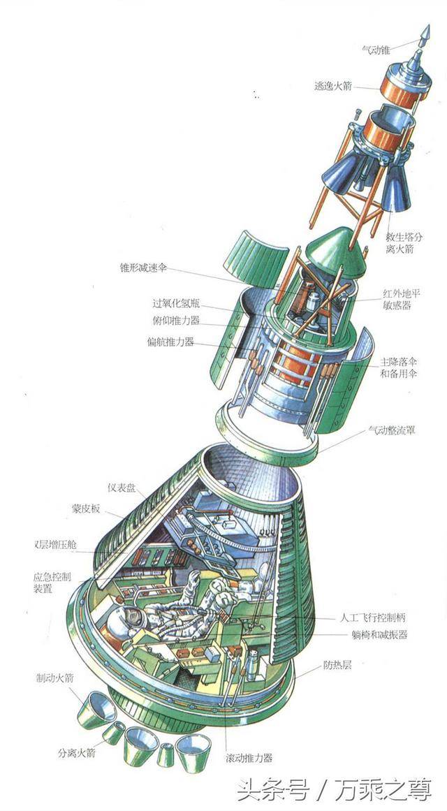 火箭内部结构图解图片