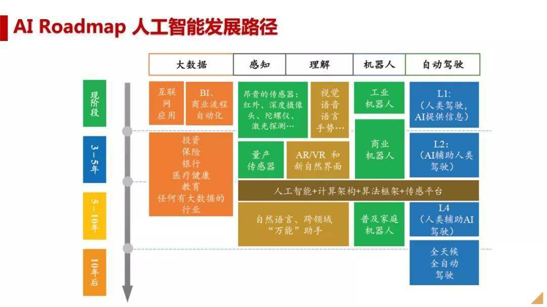 跨链技术涉及算法吗_人工智能技术模式识别智能代理机器学习_人工智能涉及到的技术