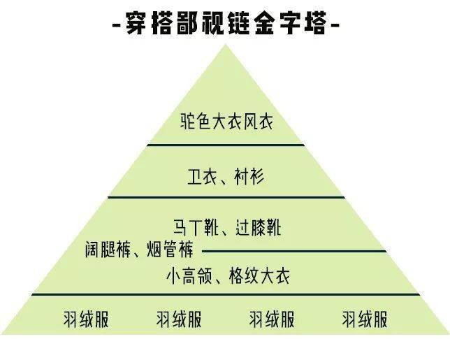 面包 今年羽绒服最流行这4款，显高显瘦又保暖