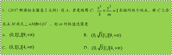 中点|高中数学丨圆锥曲线六大常考题型+解题方法+经典例题