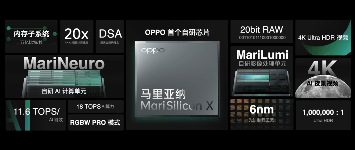 影像|OPPO姜波：马里亚纳 X 一次流片成功、把计算影像做到极致