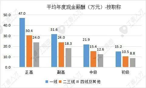 报考医学类专业前先看看这篇文章还能坚持报考的才是“真爱”(图5)