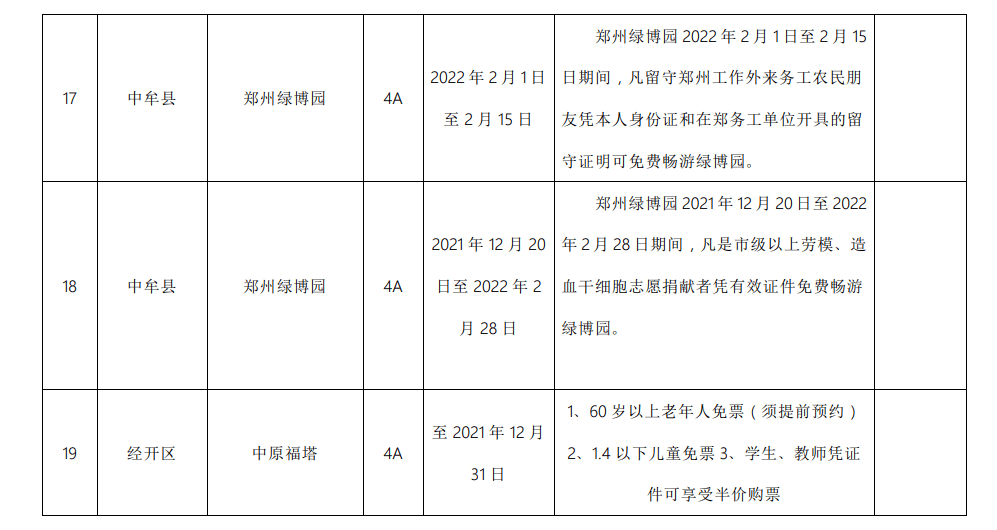 河南人|激活冬季文旅消费！郑州多家景区抛出冬游“橄榄枝”