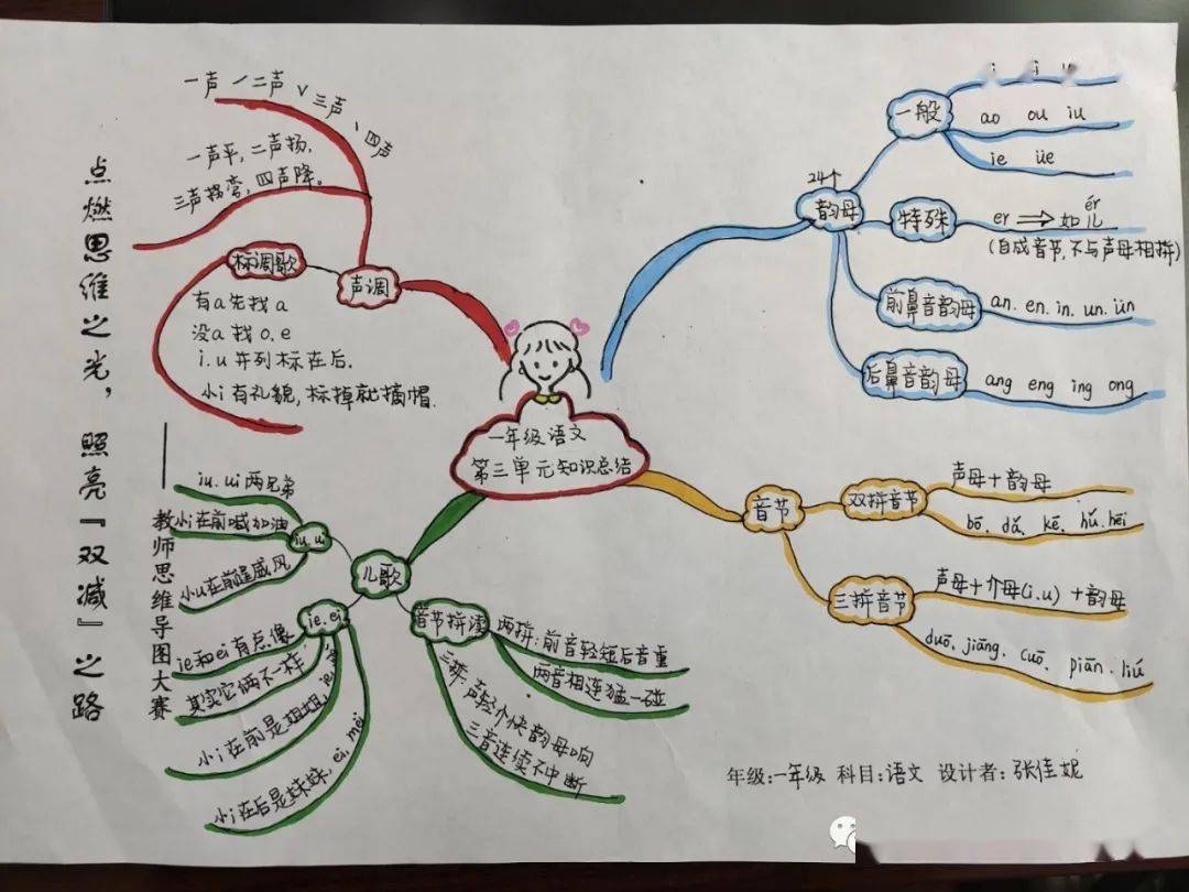 品质教学 点燃思维之光 照亮双减之路