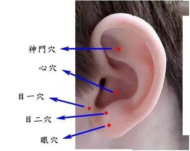 怎么看耳朵病变