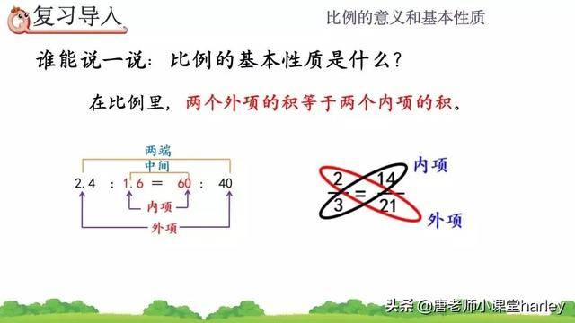 六年级数学比例的意义知识点总结+全面讲解+考点明析+例题解析