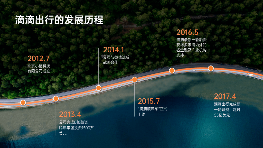 ppt里的时间轴怎么设计才好看