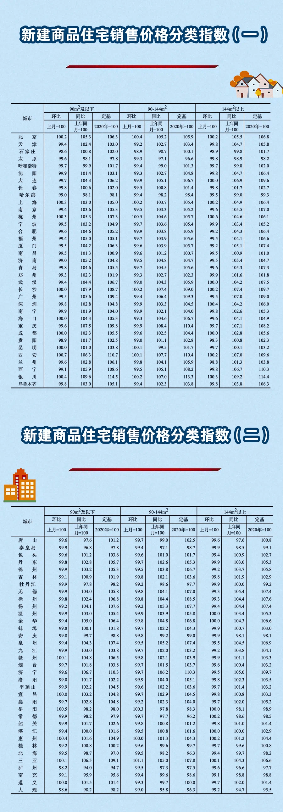 70个城市仅9城新房价格上涨!温州……_涨幅_住宅_百分点