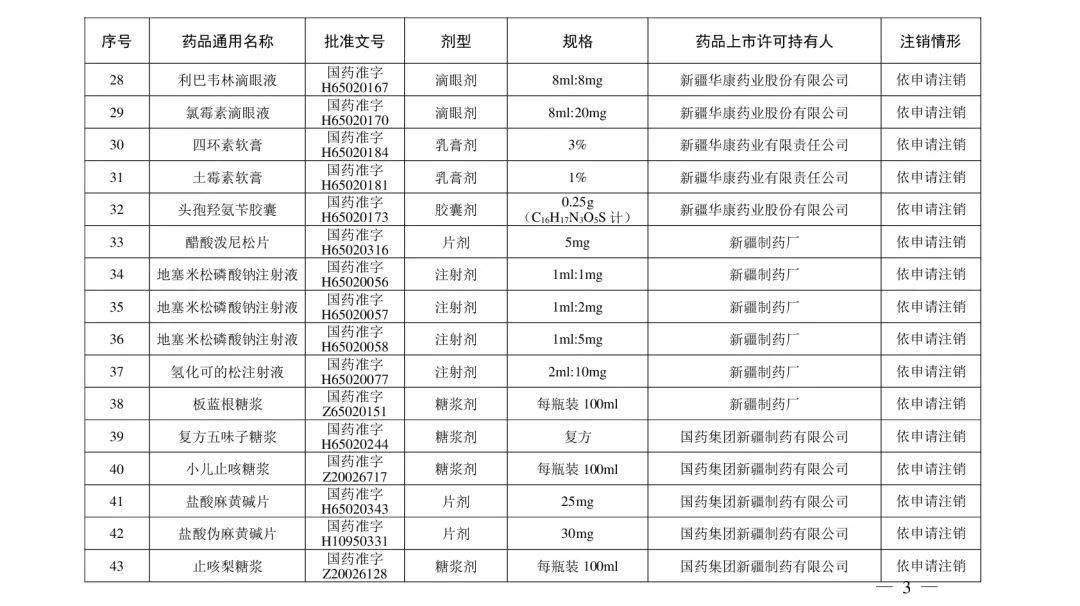 生产|立即停用！210个常用药被注销！附名单！