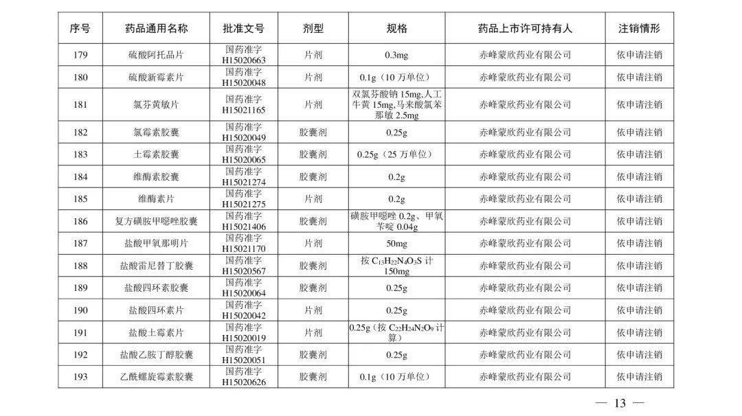 生产|立即停用！210个常用药被注销！附名单！