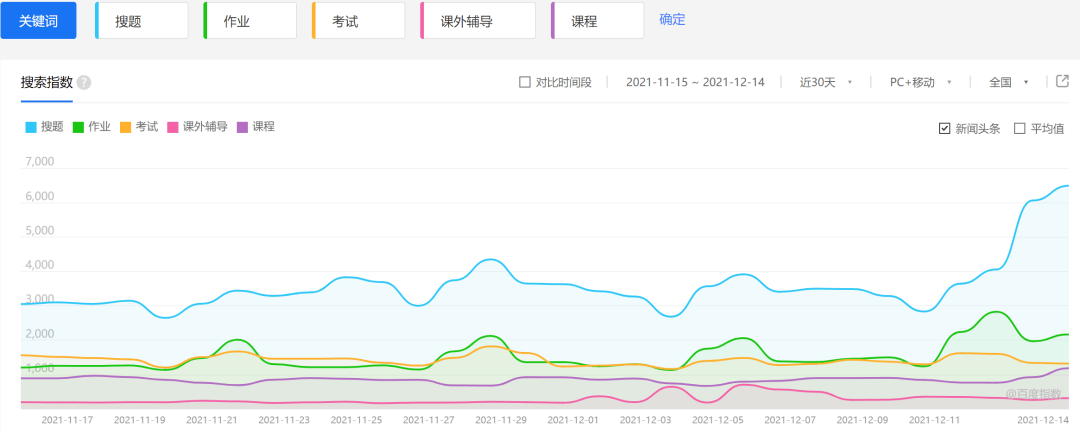 年龄层|“搜题APP下架”风波里，惨还是家长惨