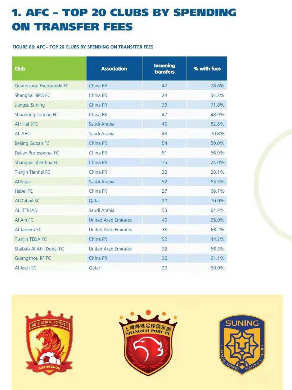 市场|转会佣金10%封顶！国际足联要拿经纪人开刀了