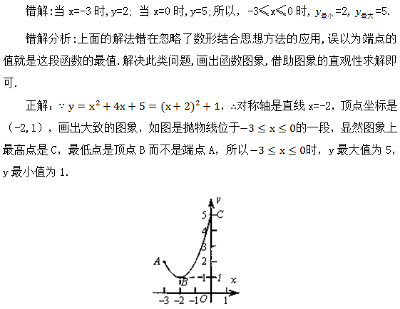 数学|老师熬夜整理：初中数学「二次函数」最全知识点汇总！（替孩子转发）