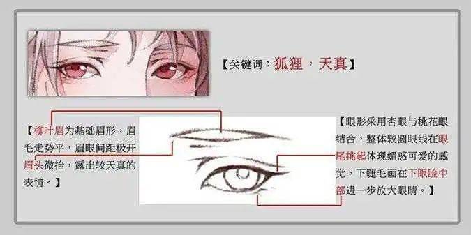 古风给男朋友画了一张古装照，却被说太娘炮！我的画哪里娘了？