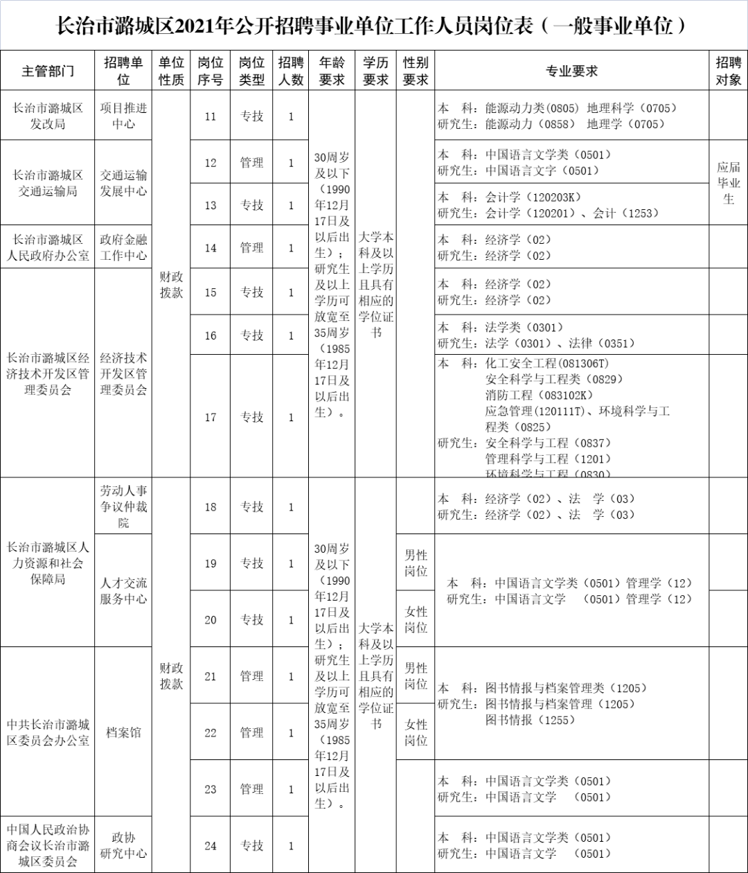 潞城市事业单位笔试成绩