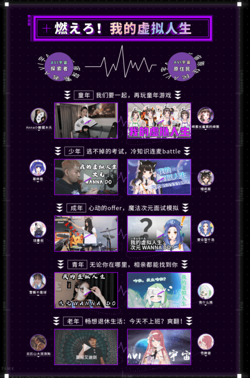 A站“我的虚拟人生”系列活动打破次元壁 拓展虚拟偶像边界_ACer_二次元_宇宙
